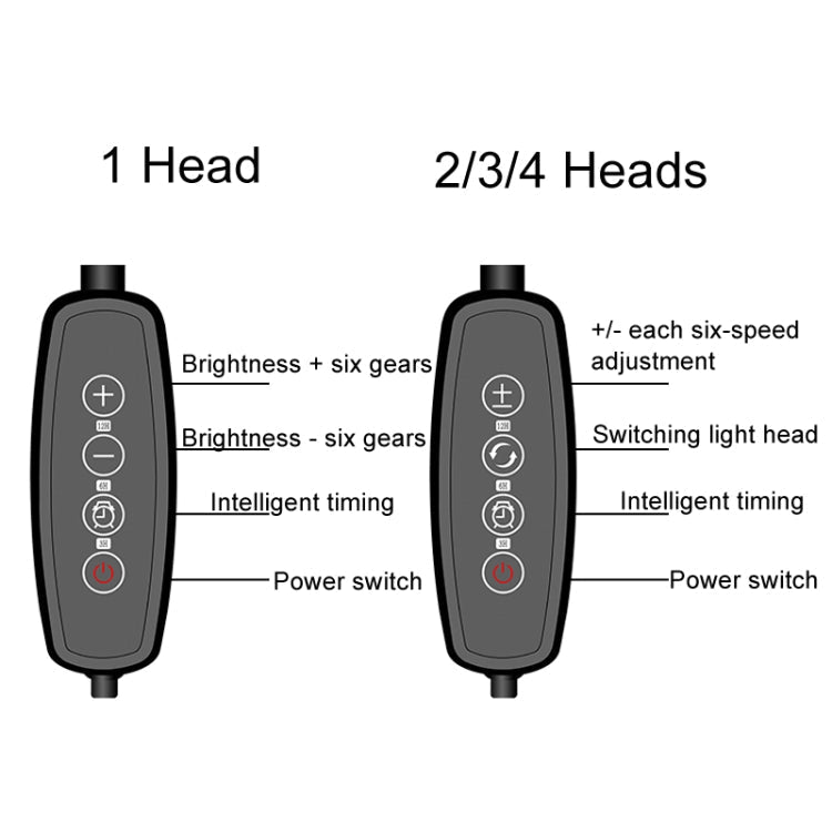 1 Kopf 12V Sonnenkaltes Lichtpaneel Pflanzenwachslampe Setzling Fülllichter (US-Stecker)
